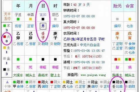 命屬五行|生辰八字算命、五行喜用神查询（免费测算）